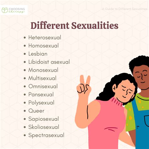 Sexuality List Updated